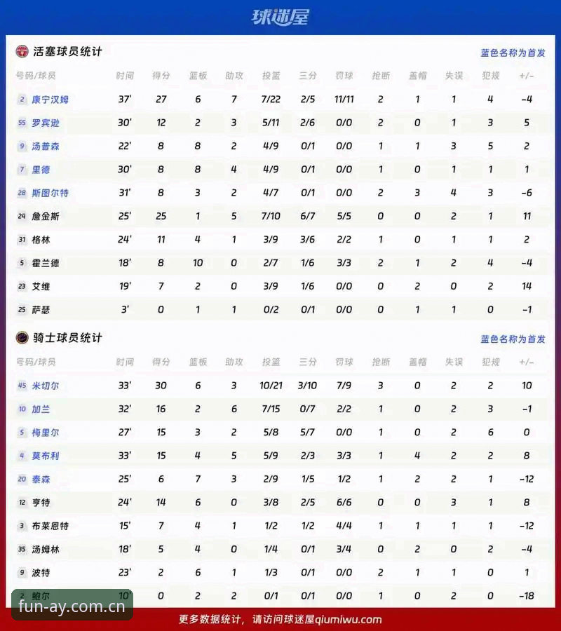 格拉利什vs皮克福德：深夜狂欢与职业态度的技术对比分析